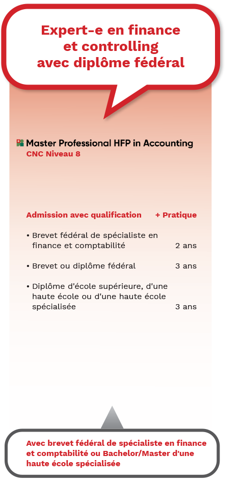 Expert.e diplômé.e en finance et controlling